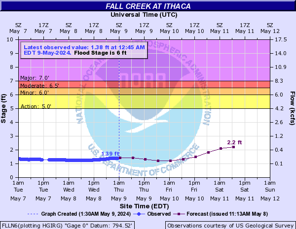 Fall Creek at Ithaca