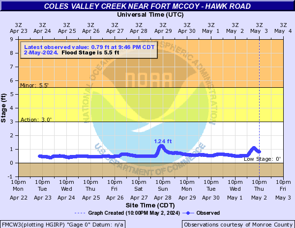 Coles Valley Creek near Oil City - Hawk Road