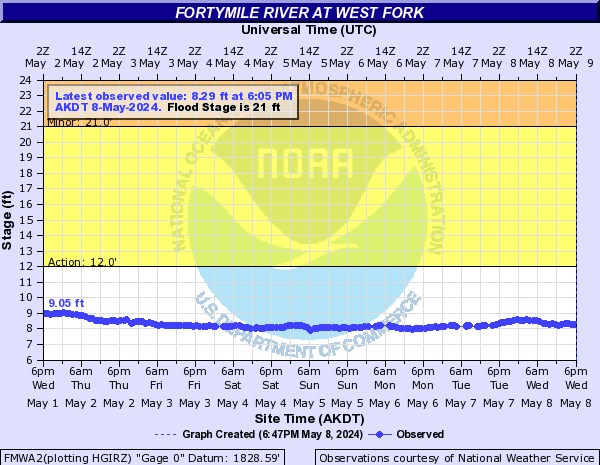 Fortymile River at West Fork