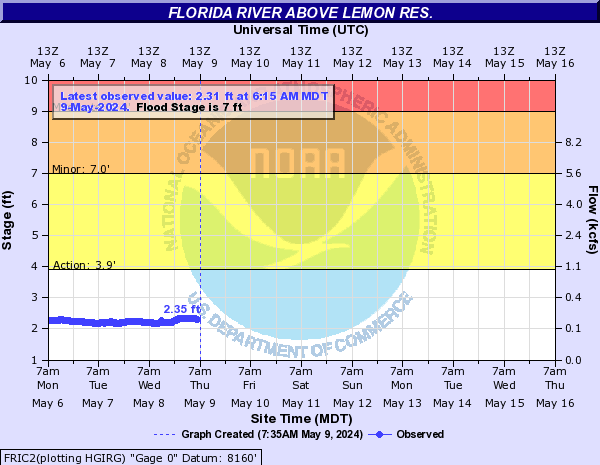 Florida River above Lemon Res.