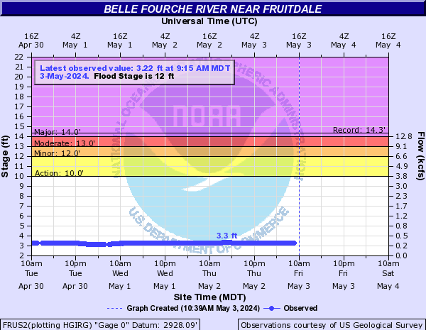 Belle Fourche River near Fruitdale