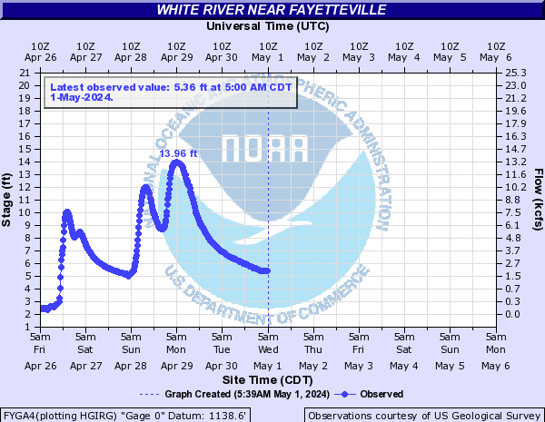 White River near Fayetteville