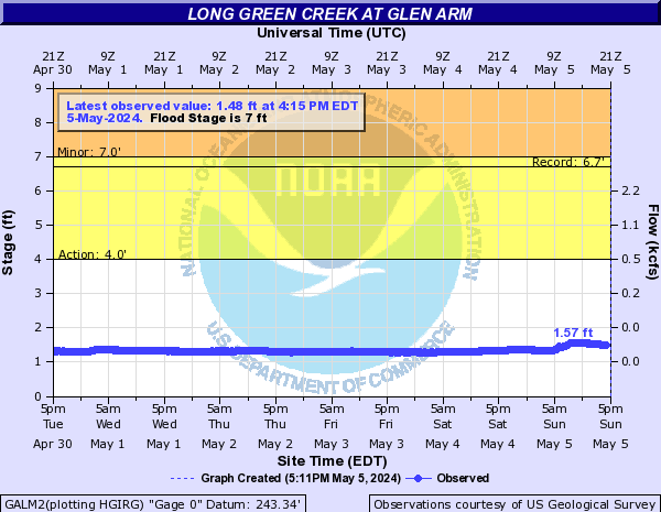 Long Green Creek at Glen Arm