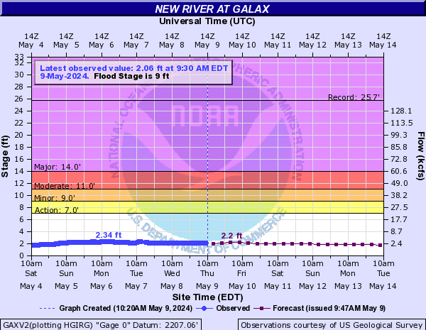 New River at Galax