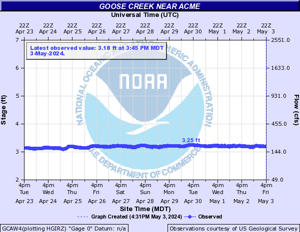 Goose Creek near Acme