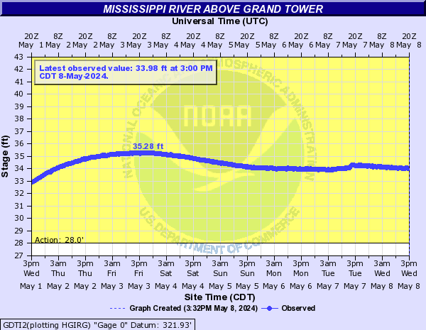 Mississippi River above Grand Tower