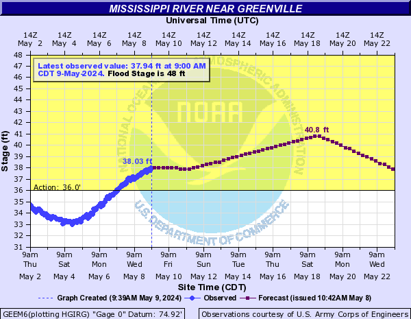Mississippi River near Greenville