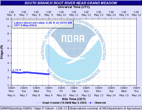 South Branch Root River near Grand Meadow