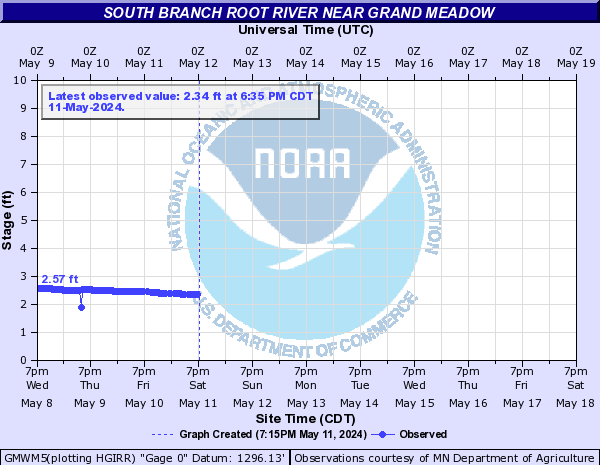 South Branch Root River near Grand Meadow