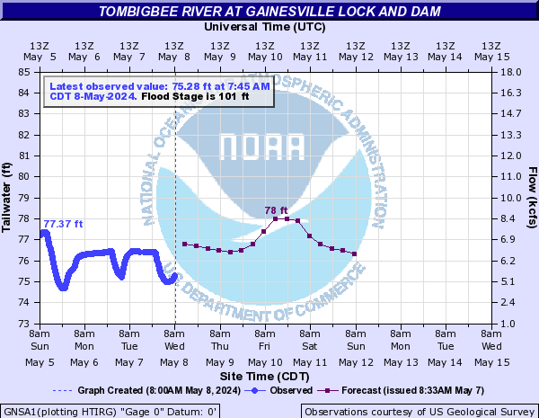 Tombigbee River at Gainesville Lock and Dam