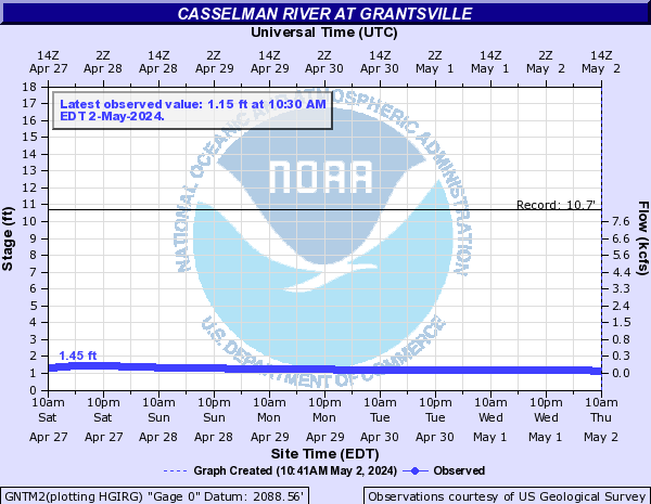 Casselman River at Grantsville
