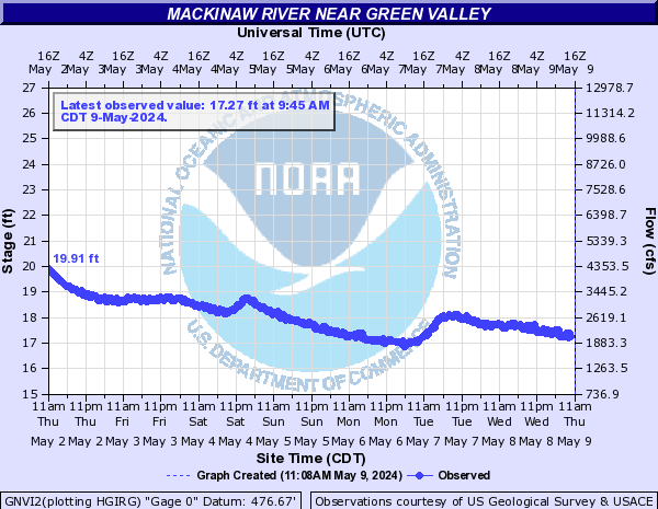 GNVI2 - Mackinaw River near Green Valley