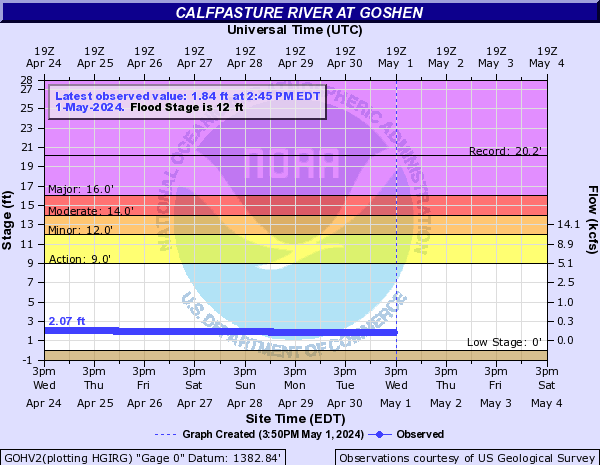 Calfpasture River at Goshen
