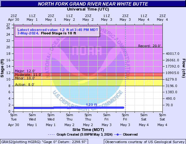 North Fork Grand River (SD) near White Butte