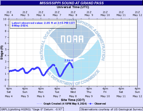 Mississippi Sound at Grand Pass