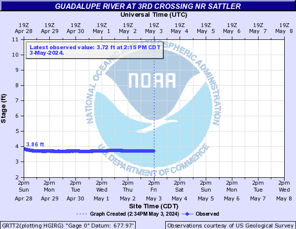 Guadalupe River at 3rd Crossing nr Sattler