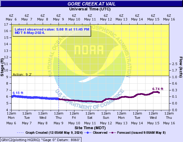 Gore Creek at Vail