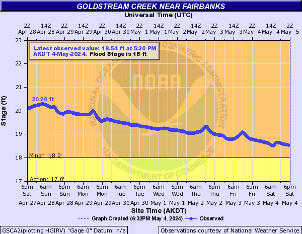 Goldstream Creek near Fairbanks