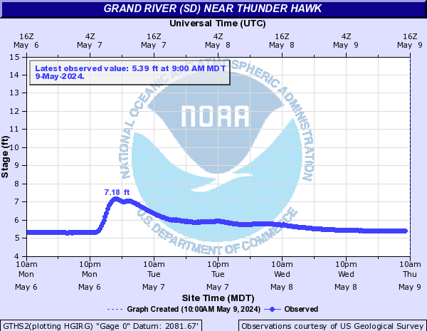 Grand River (SD) near Thunder Hawk