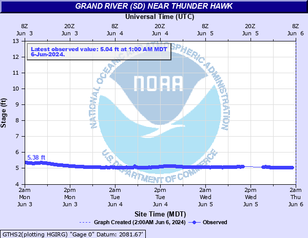 Grand River (SD) near Thunder Hawk