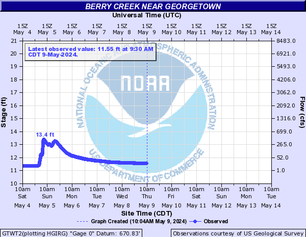 Berry Creek near Georgetown