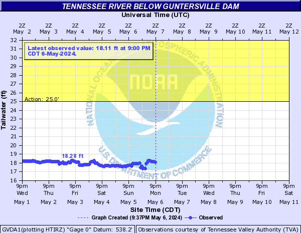 Tennessee River below Guntersville Dam