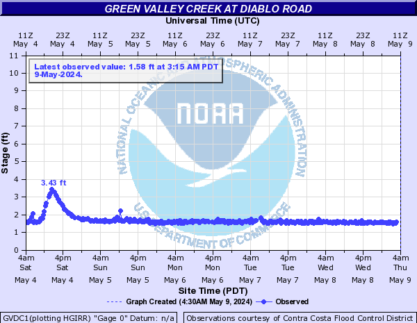 Green Valley Creek at Diablo Road