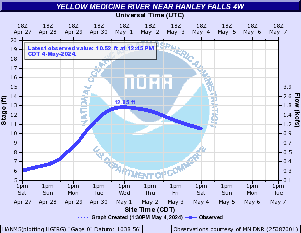 Yellow Medicine River near Hanley Falls 4W