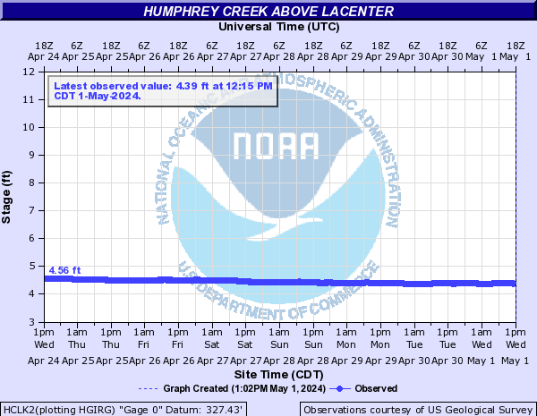 Humphrey Creek above Lacenter