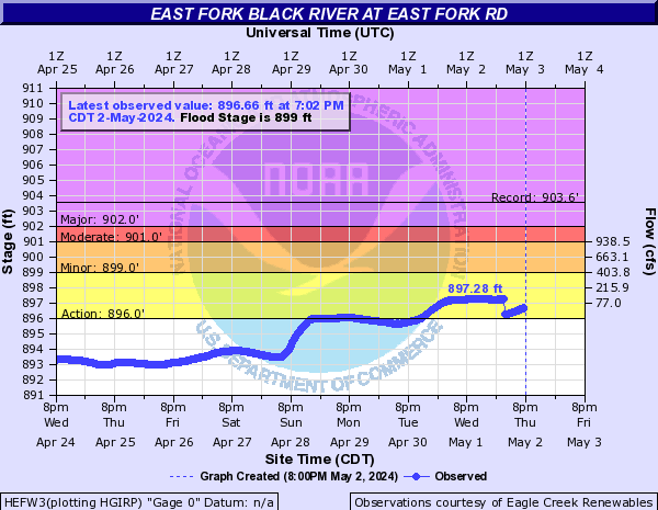 East Fork Black River at East Fork Rd