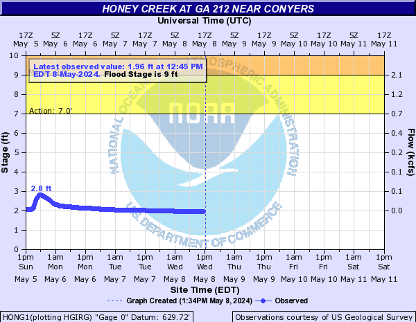 Honey Creek at GA 212 near Conyers