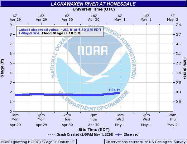 Lackawaxen River at Honesdale