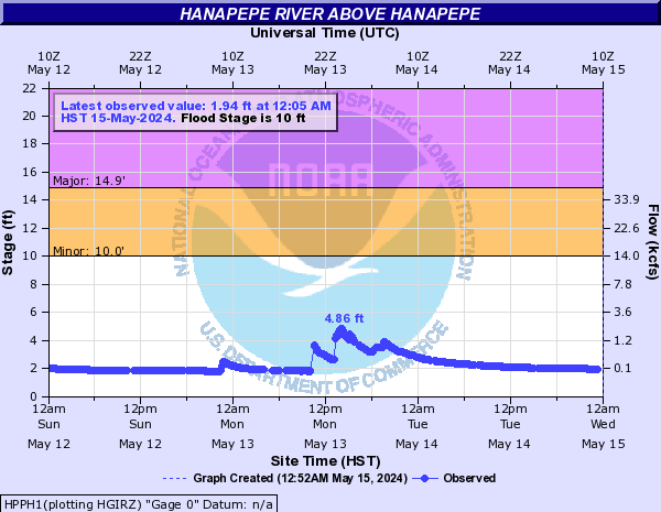 Hanapepe River above Hanapepe