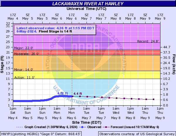Lackawaxen River at Hawley
