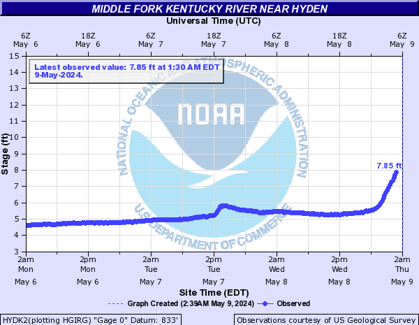 Middle Fork Kentucky River near Hyden