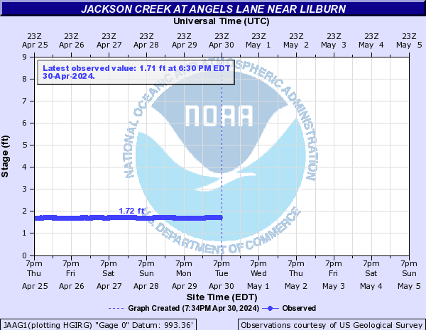 Jackson Creek near Lilburn