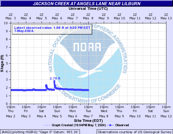 Jackson Creek at Angels Lane near Lilburn
