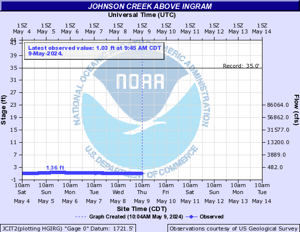 Johnson Creek above Ingram