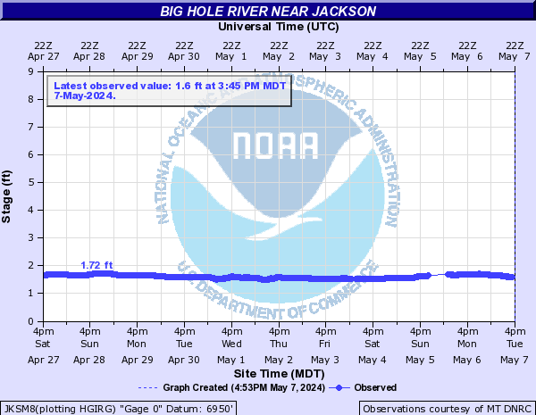 Big Hole River near Jackson