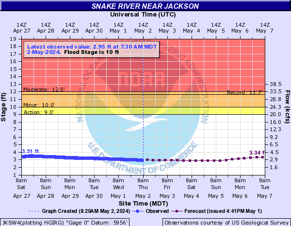 Snake River near Jackson