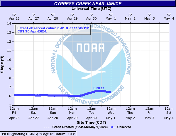 Cypress Creek near Janice