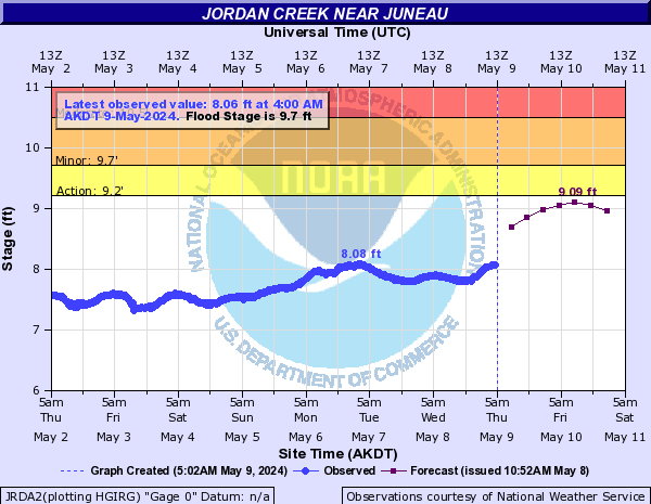 Jordan Creek near Juneau