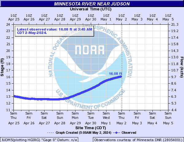 Minnesota River near Judson