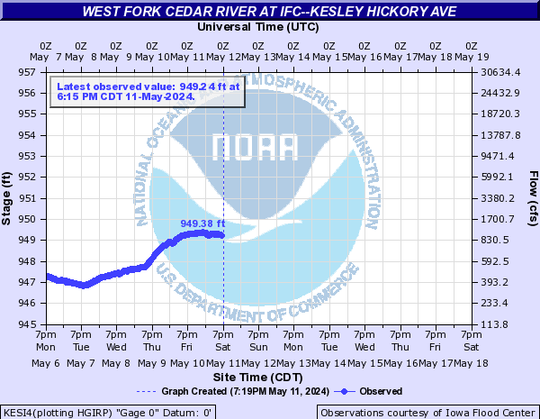 West Fork Cedar River at IFC--Kesley Hickory Ave