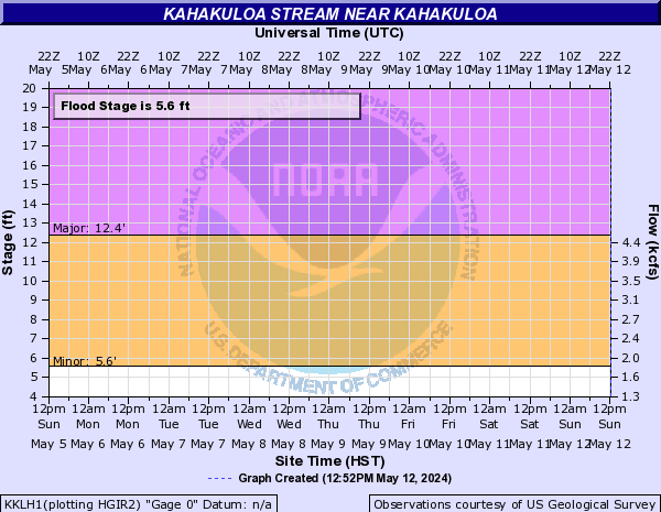 Kahakuloa Stream near Kahakuloa