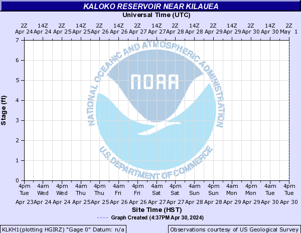 Kaloko Reservoir near Kilauea