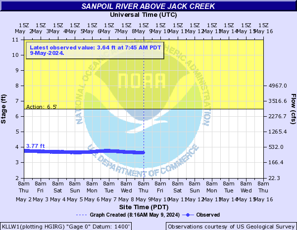 Sanpoil River above Jack Creek