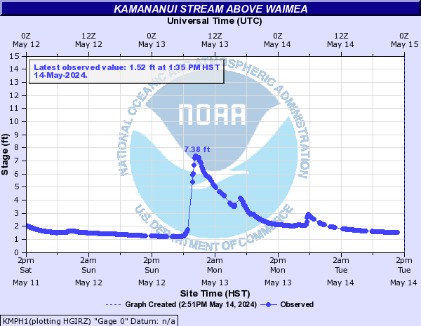 Kamananui Stream above Waimea