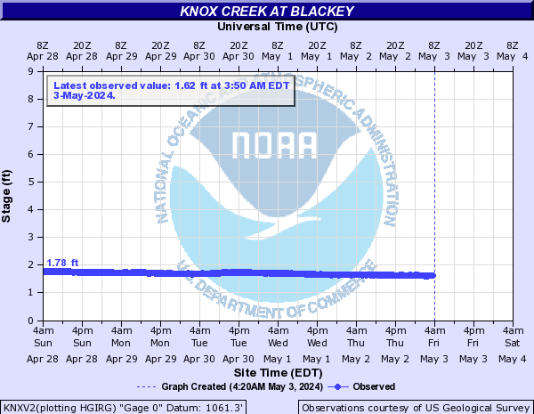 Knox Creek at Blackey