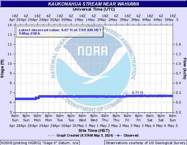 Kaukonahua Stream near Wahiawa